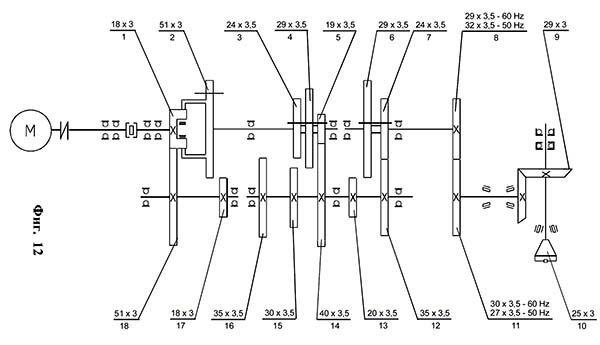 Кінематична схема приводу фрезерного верстата ФВ-321М